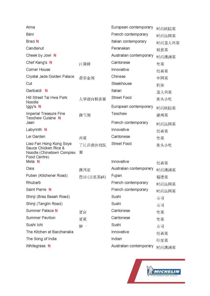 The selection MICHELIN guide Singapore 2017 FINAL_Page_2