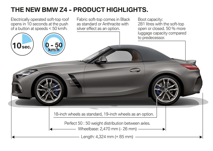 P90321128_highRes_the-new-bmw-z4-produ