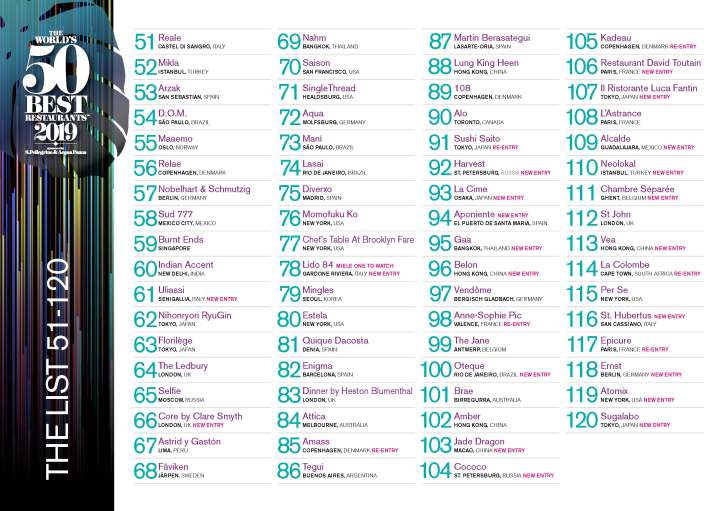 W50BR RESULTS 51-120