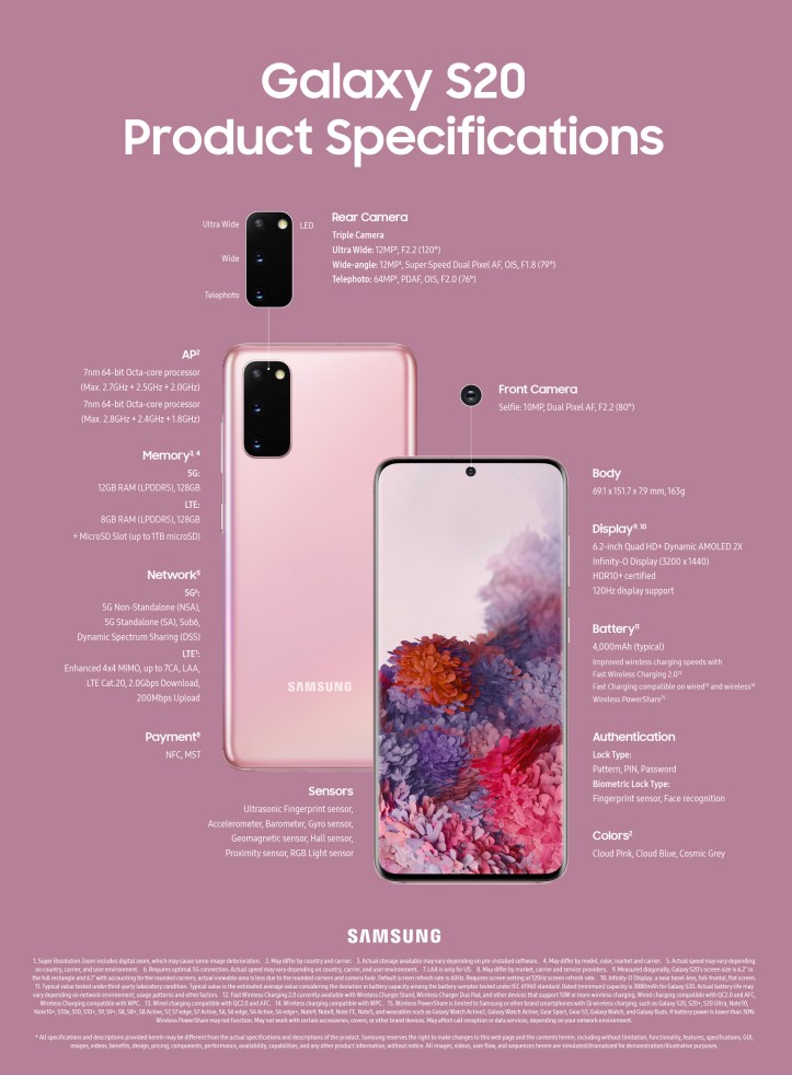 Infographic_Galaxy-S20-Product-Specifications_F