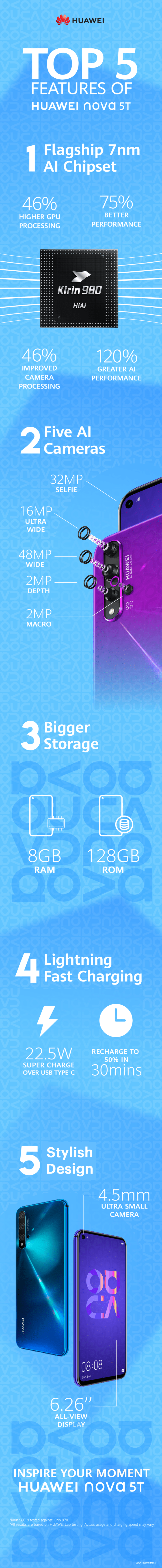 HUAWEI nova 5T - Top 5 Features