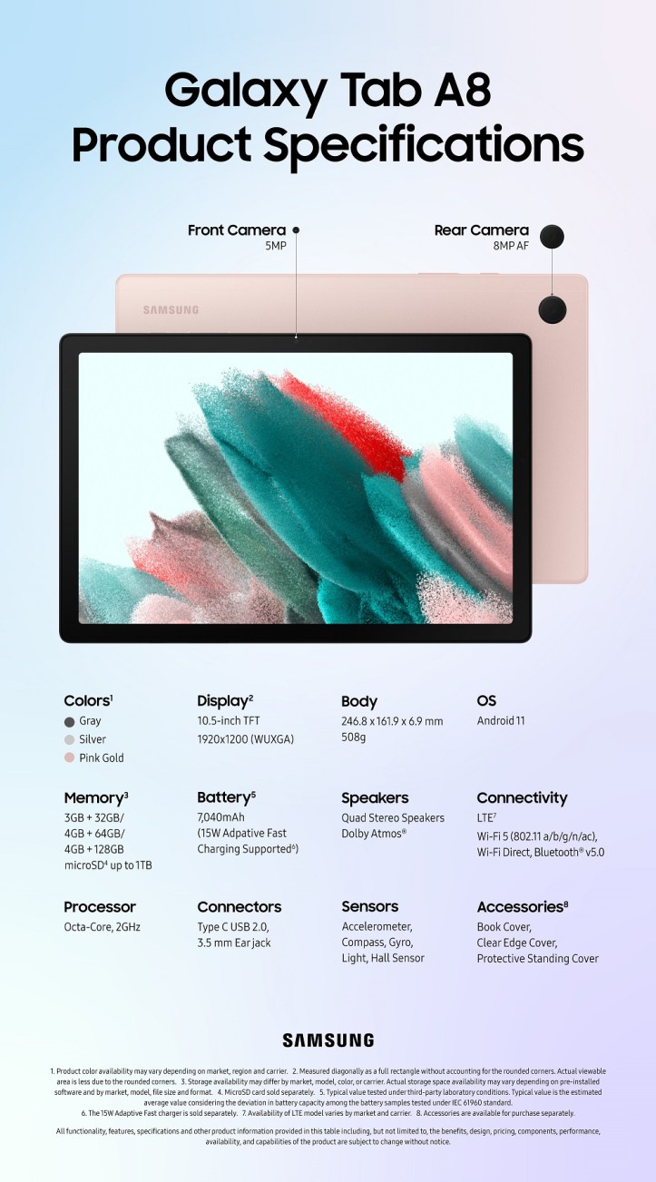 Galaxy-Tab-A8-Specifications-Infographic