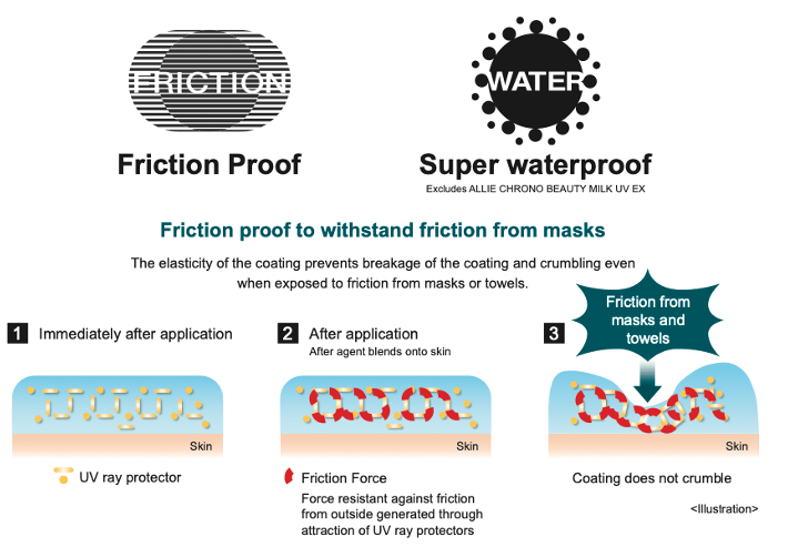 ALLIE's New Formulation 2.0