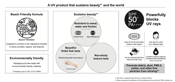 ALLIE's NEW Formulation