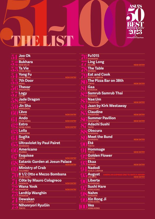 ASIAS50BEST51TO100