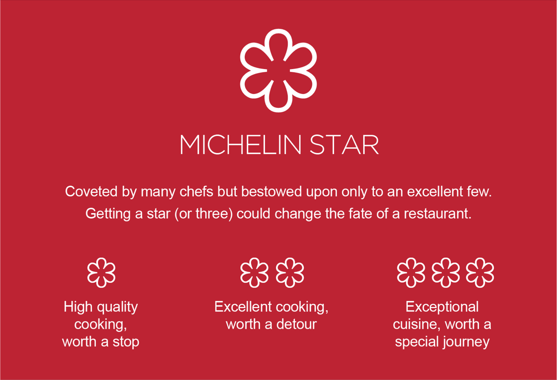 michelinstar